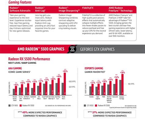 AMD pits the Radeon RX 5500 against Nvidia GTX 1650