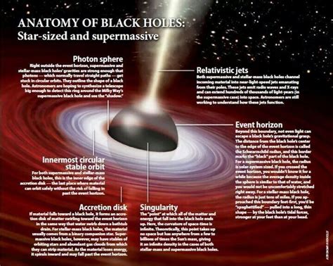 First ever picture of a black hole We have seen numbers of images of ...