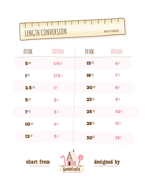 Kitchen Conversion Series - Length Chart | Sweetopia