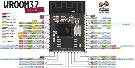 ESP32 Pinout Reference: Which GPIO pins should you use? | Random Nerd Tutorials