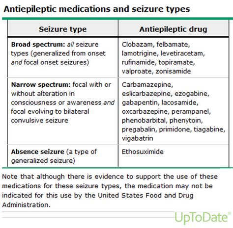 Managing Epilepsy - EPILEPSY