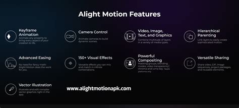 Alight Motion Features | Best motion graphics editor with amazing features