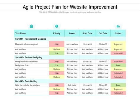 Agile Project Plan For Website Improvement | Presentation Graphics ...