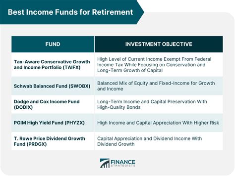 Best Income Funds for Retirement | Finance Strategists