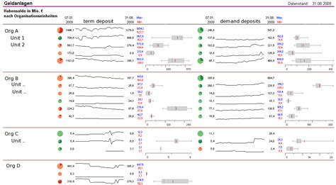 Sparklines for Excel®: Dashboard example