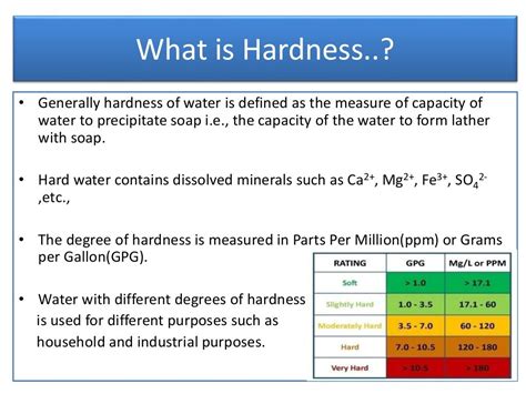 Determination of hardness of water