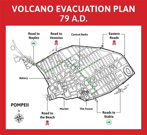 How to Escape From a Volcano Eruption