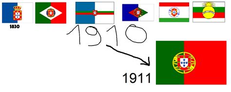 Portuguese flag proposals from 1830-1911 : r/flags