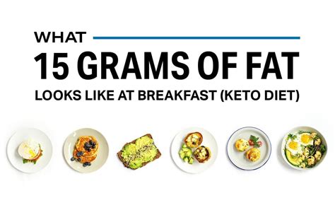 What 15 Grams of Fat Looks Like at Breakfast (Keto Diet) | Nutrition ...