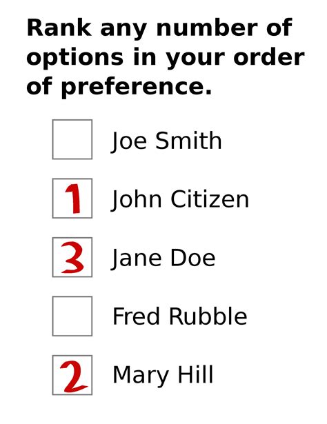 What is Ranked Choice Voting? | Meridia Interactive Solutions