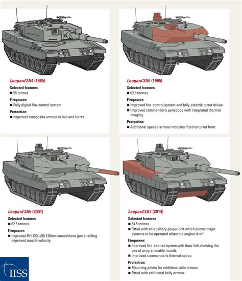 Tanks for Ukraine: Leopard-2A6 is best option that Germany could ...