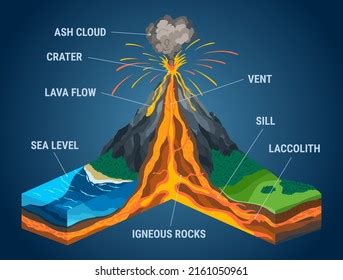 483 Volcano Cross Section Images, Stock Photos & Vectors | Shutterstock