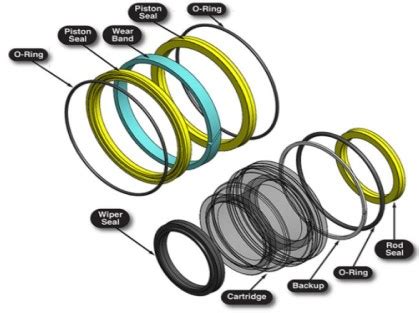 What are the materials commonly used to manufacture hydraulic seals ...