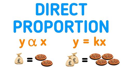 Direct Proportion Explained & Examples - GCSE Maths Help - YouTube