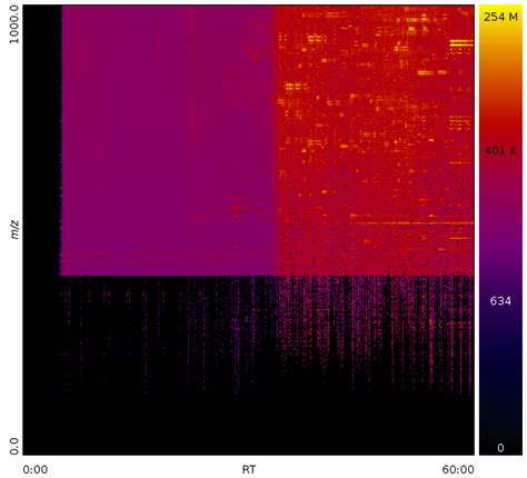 GitHub - binfalse/MS-Mapper: Create 2D intensity maps of Mass-Spec data.