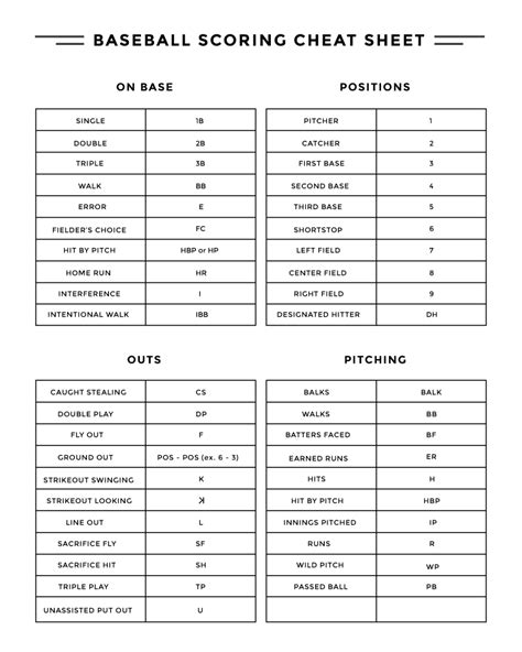 Scoring Cheatsheet - Blackwing