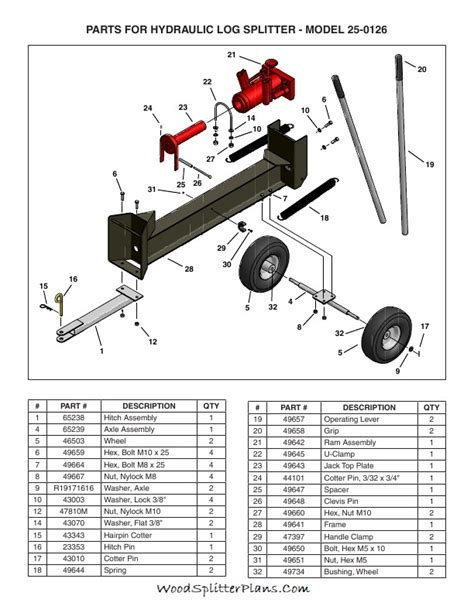 Manual Wood Splitter Plans