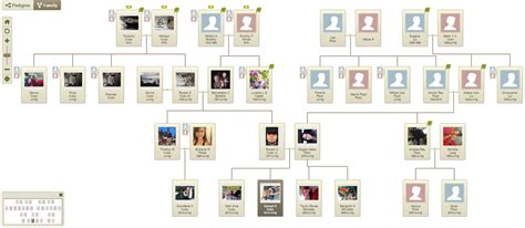 Family Tree - Kuboism Site