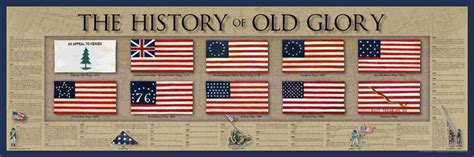 Life Spot: A historical look at the US Flag on this Flag Day!