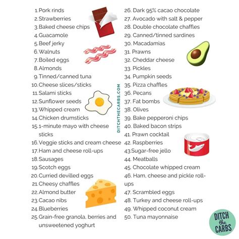 Easy Keto Snacks On The Go (Printable List) - Thinlicious