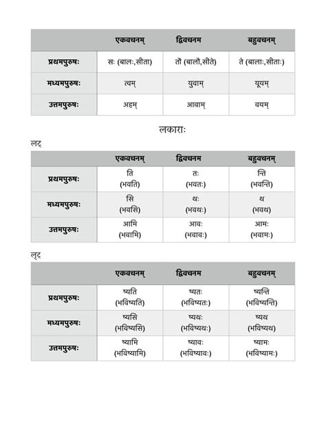 Sanskrit tense table.pdf