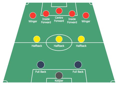 Soccer (Football) Formation | Soccer (Football) Positions | Soccer | How Football Players Are ...