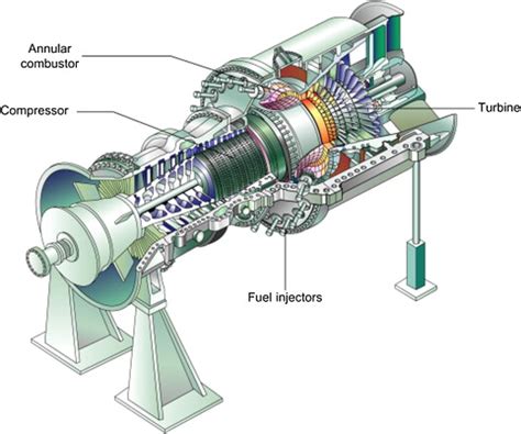 Gas Turbine Parts: Fast Basic Guide about Components | Linquip