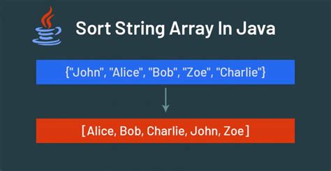 How To Sort String Array In Java - GeeksForRescue