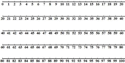 Number Lines: 0 to 20/ 0 to 100 (Horizontal) | Printable number line, Printable numbers, Number line