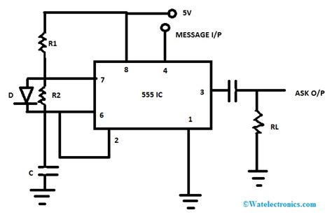 Amplitude Shift Keying : Block Diagram, Working and Its Advantages