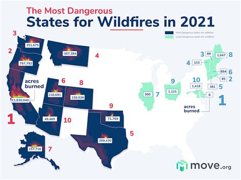 The Most Dangerous States for Wildfires | Move.org