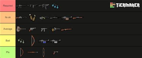 Rimworld's Craftable, Ranged Weapons Tier List (Community Rankings) - TierMaker