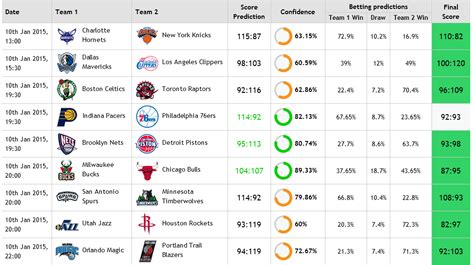 We are preparing Scores predictor for NBA - NFL Picks | NHL Picks ...