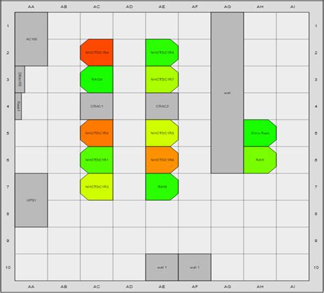 Server Room Management | Device42 Software