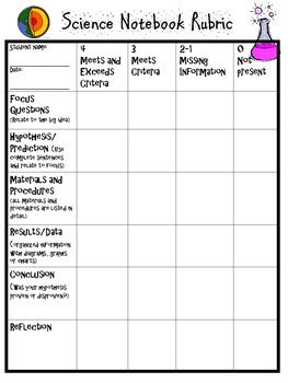 Science Lab Notebook Rubric by Owl Teach You How | TpT