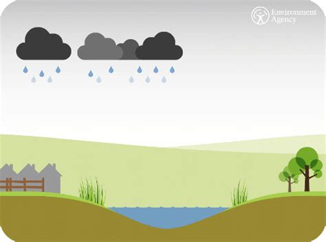 About flooding - Northamptonshire Flood Resilience Toolkit