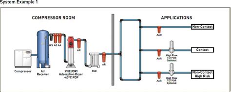 Dairy and Food Engineering: Lesson 30. Compressed Air, Water And Steam