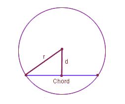 Chord Length Formula of a Circle with Solved Examples