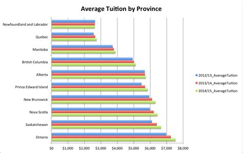 Soaring tuition fees in Ontario hit students where it hurts | David McKie