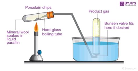 1 Method Of Cracking In Chemistry - method