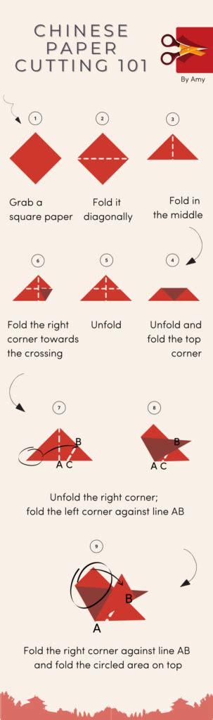 Chinese Paper Cutting: A How To In 9 Easy Steps - Mapiful