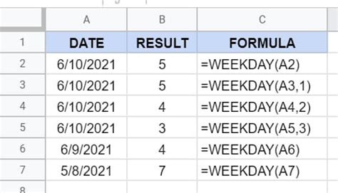 How to Use the Weekday Function in Google Sheets