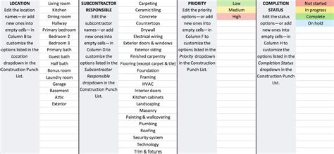 What Is a Construction Punch List?: Definition + Excel Template