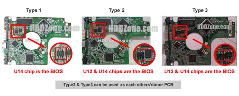 HDD PCB BIOS - HDDzone.com