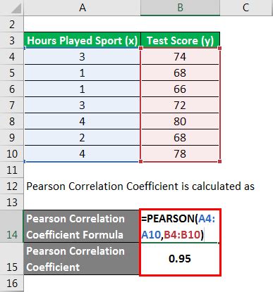 Pearson Correlation Coefficient Formula | Examples & Calculator