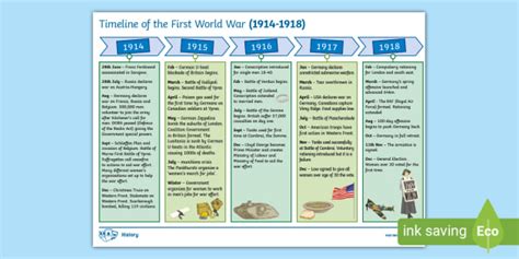 KS3 History - First World War Timeline Fact Sheet