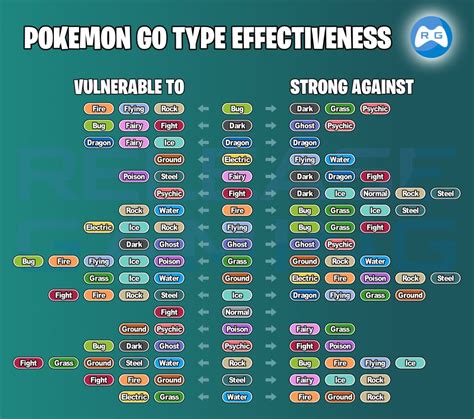 Pokemon GO Type Chart - All Strengths and Weaknesses