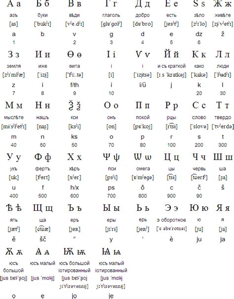 Russian language, alphabet and pronunciation | Russian alphabet, Russian language, Learn russian