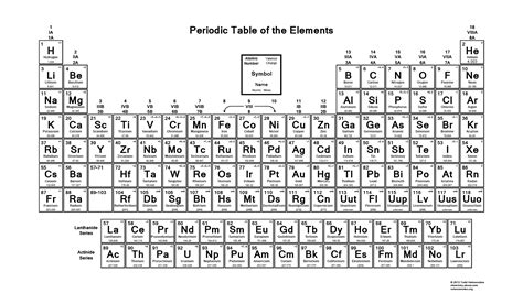 Periodic table valence electrons and charges - pereconnector