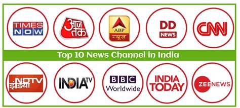 Top 10 News Channel In India - Javatpoint